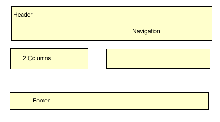 Typical 2 column layout